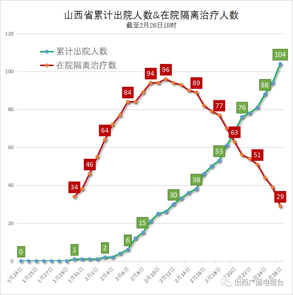 30日山西疫情速报，数字背后，是咱老百姓的日常